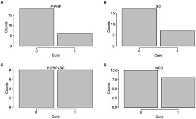 Effect of allogeneic pure platelet-rich plasma, sodium cloxacillin, and their combination for the treatment of subclinical mastitis in crossbred cows